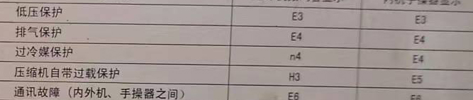 潜江空调电话在哪里找